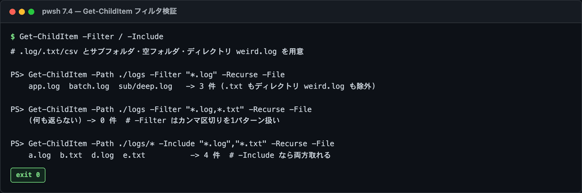 Get-ChildItem -Filter *.log -Recurse -File が .log ファイルだけをサブフォルダ含めて取得し、.txt やディレクトリは除外した実行結果