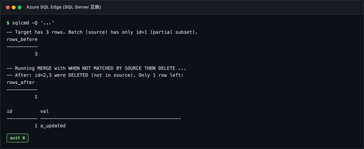 WHEN NOT MATCHED BY SOURCE THEN DELETE で、source に無い既存行が削除され Target が3行から1行に減る実機再現