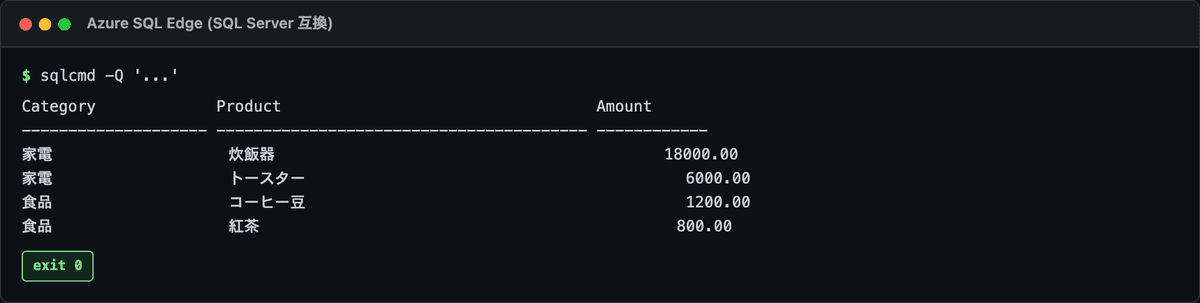 CROSS APPLY でカテゴリごとに金額の上位2件を取った実行結果