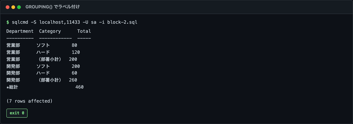 GROUPING() でラベル付けした結果。部署小計行に「（部署小計）」、総計行に「★総計」が表示され、NULL が消えている