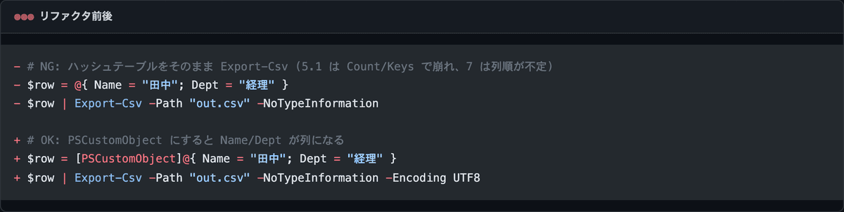 Export-Csv 用のデータをハッシュテーブルから PSCustomObject に変える差分