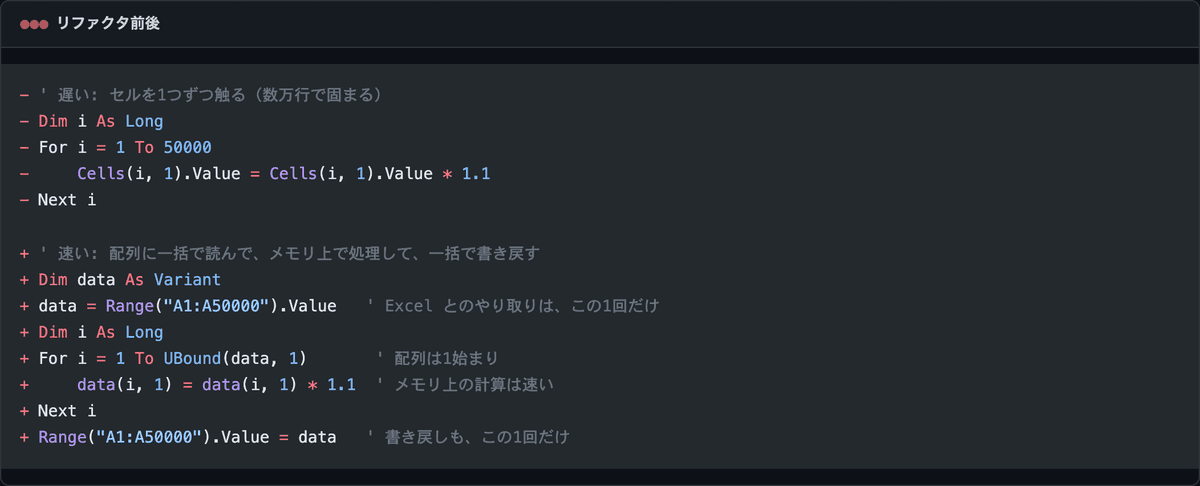 セルを1つずつループして遅い書き方と、Rangeを配列に一括で読んでメモリ上で処理し一括で書き戻す速い書き方の差分