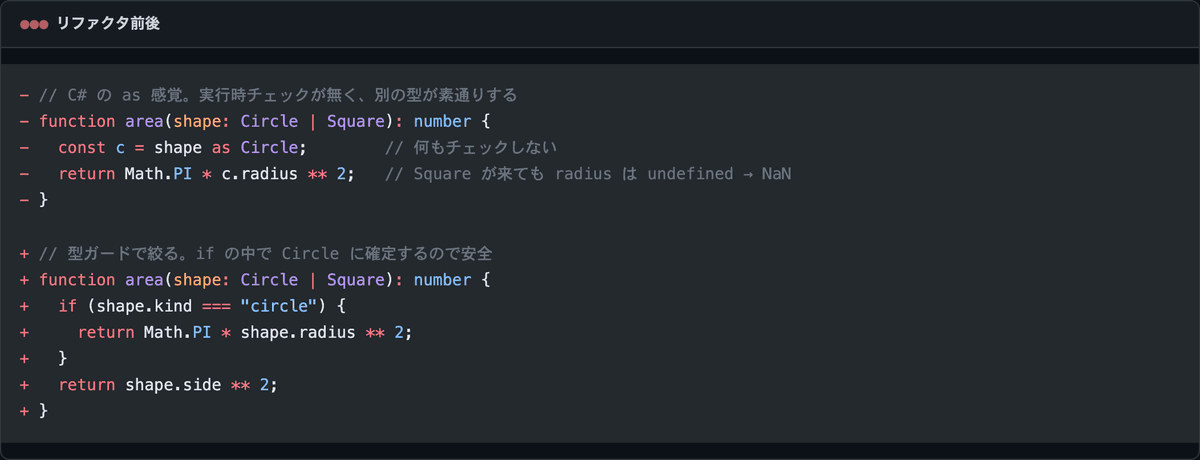 TSのasで絞ったつもりで実行時チェックが無く別の型が素通りする危険な書き方と、型ガードでunionを安全に絞り込む書き方の差分