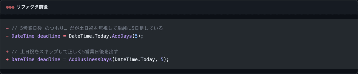 納期を AddDays(5) で出すと土日祝を含んでしまう naive 版と、AddBusinessDays で土日祝を飛ばす修正版の差分