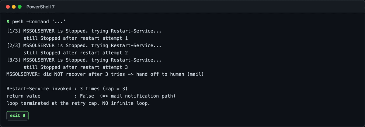 retry cap の実行結果。3回で止まり手動対応メッセージに切り替わる