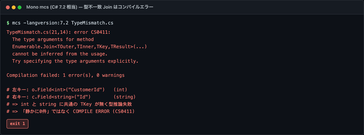int と string のキーで Join するとコンパイルエラー CS0411 になる