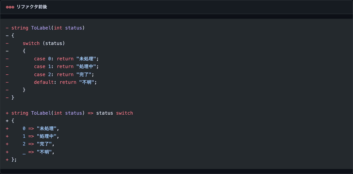 従来の switch 文を switch 式に書き換える before/after。case/return/break が pattern => value の1行に置き換わる
