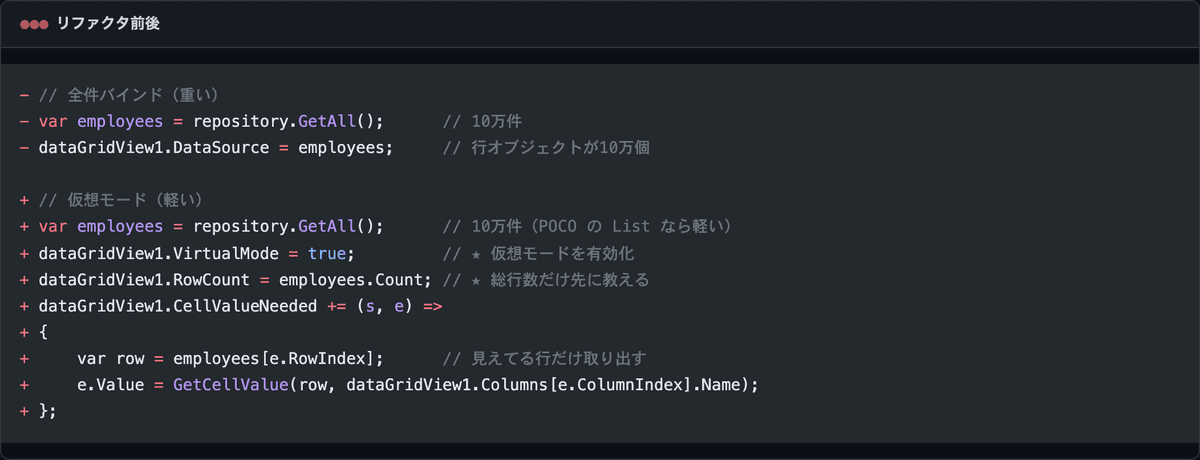 全件を DataSource にバインドする書き方から、VirtualMode と RowCount と CellValueNeeded を使う仮想モードへの書き換え差分