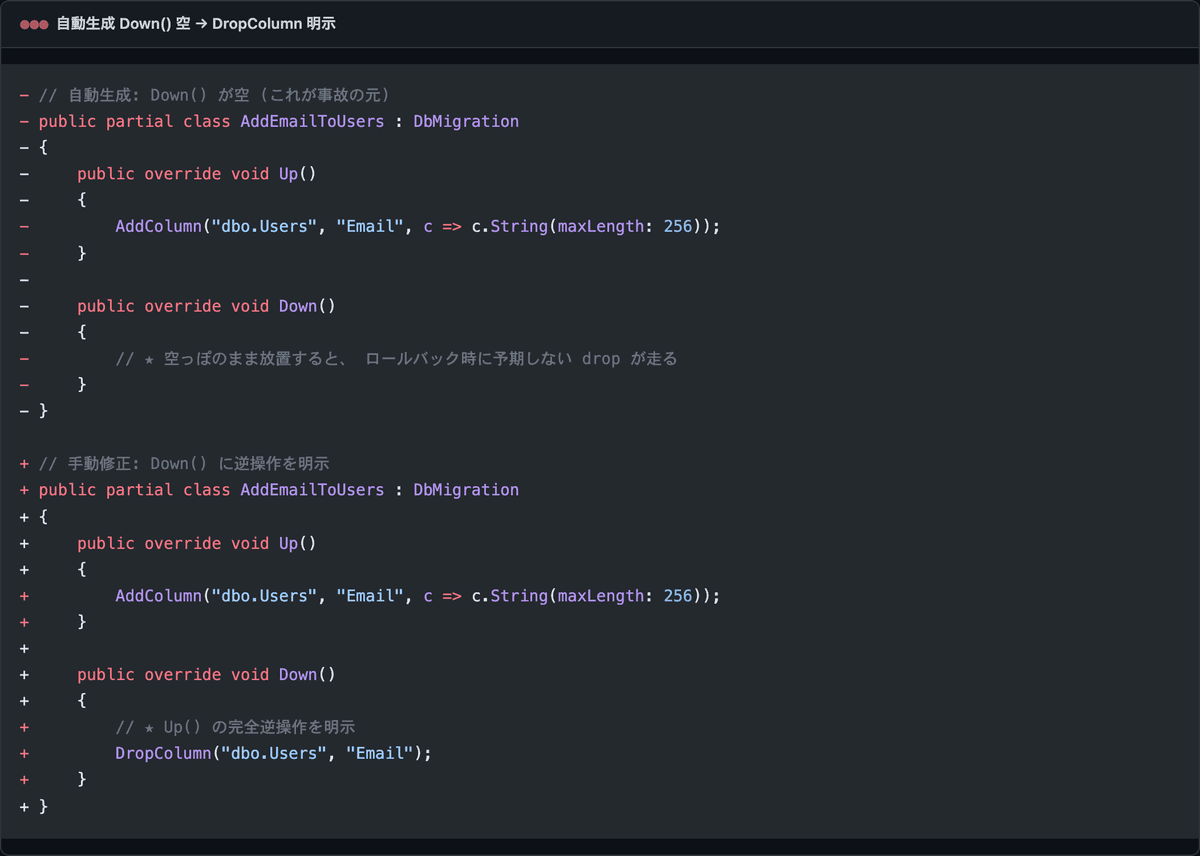 EF6 自動生成 Migration の Down 空っぽ版と Down() に DropColumn を明示的に書いた手動修正版の対比