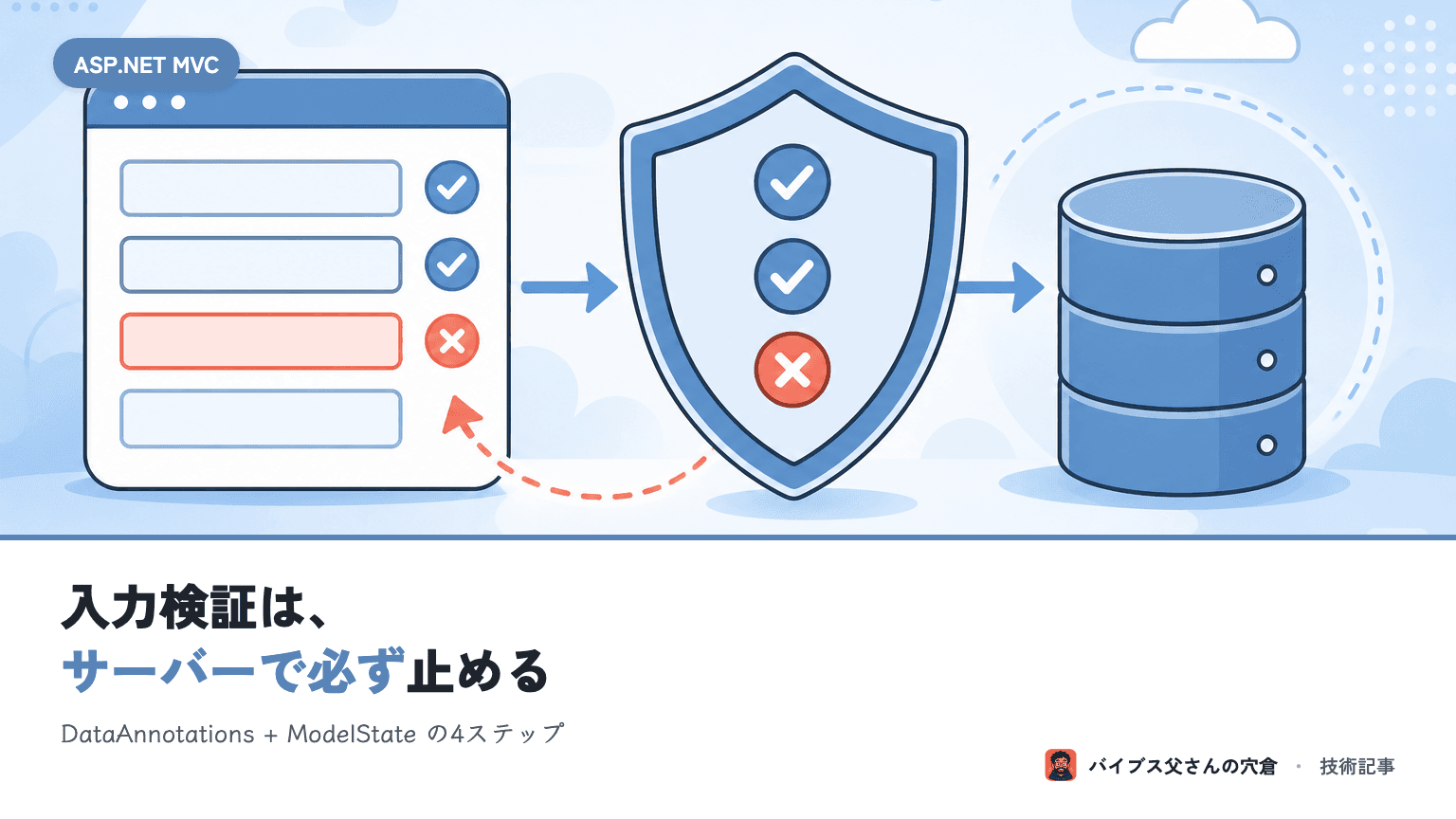 ASP.NET MVC のフォーム入力検証 — DataAnnotations と ModelState.IsValid を業務SEが4ステップで組む