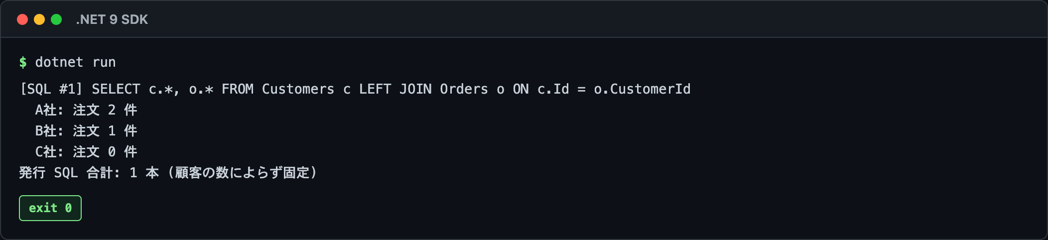 Pattern 2 Include eager loading 再現 — 顧客 N 件でも SQL は1本固定