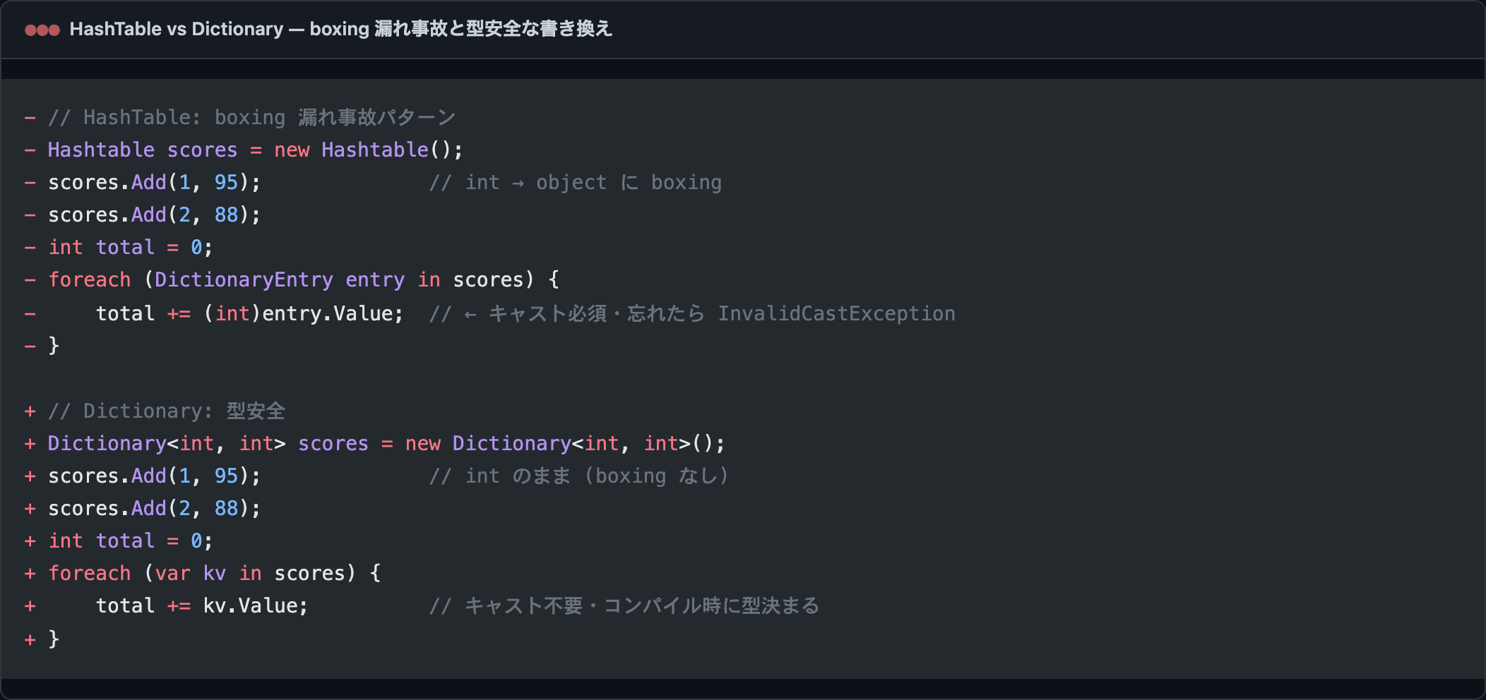 HashTable vs Dictionary — boxing 漏れ事故と型安全な書き換え