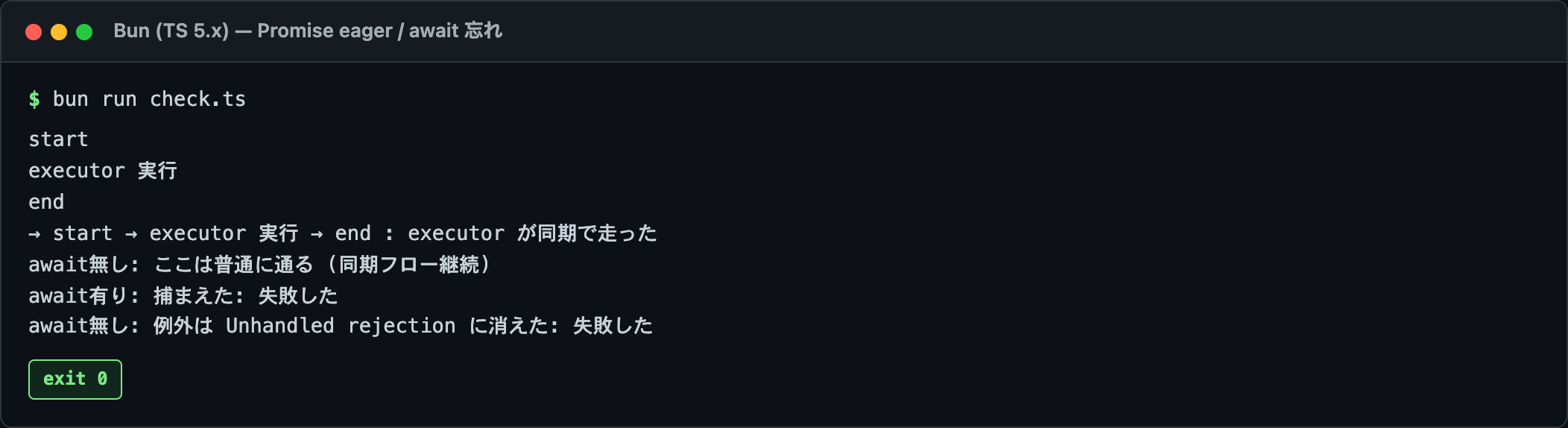 Promise の eager 実行と await 忘れの動作確認 — 出力が start → executor 実行 → end の順で、executor が同期実行されることと、await 忘れの例外が Unhandled rejection に消える証跡