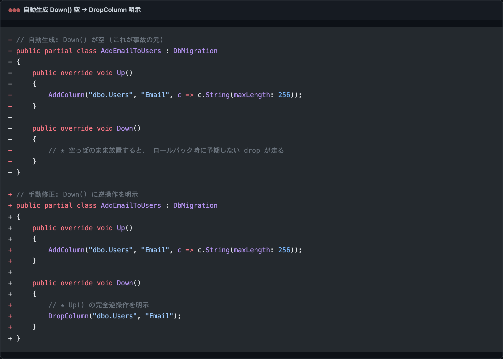 EF6 自動生成 Migration の Down 空っぽ版と Down() に DropColumn を明示的に書いた手動修正版の対比