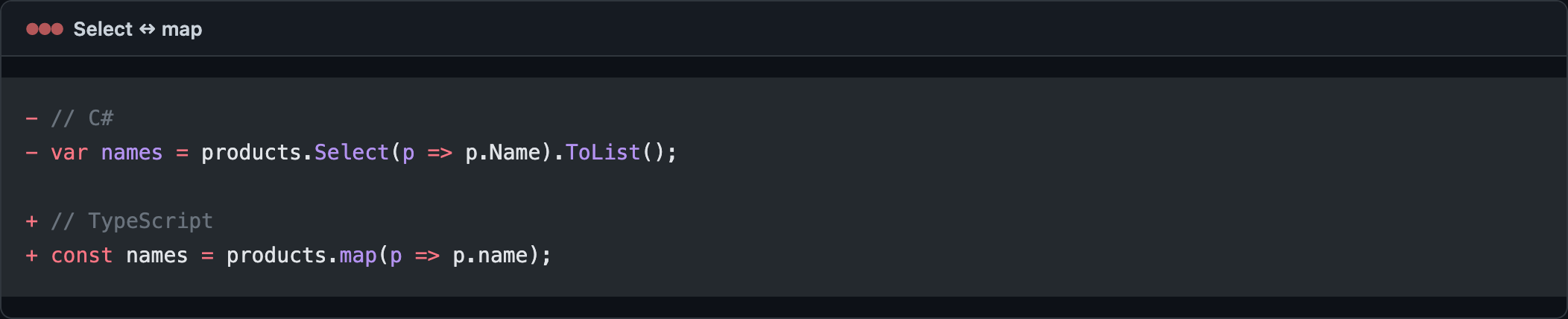 C# Select と TypeScript map で商品リストから名前配列を取り出す書き比べ