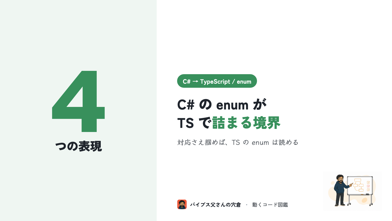 C# の enum 感覚で詰まる TypeScript の enum（数値 / 文字列 / const / union の違い）